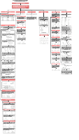 Mapa conceptual de gestión de ventas.pdf